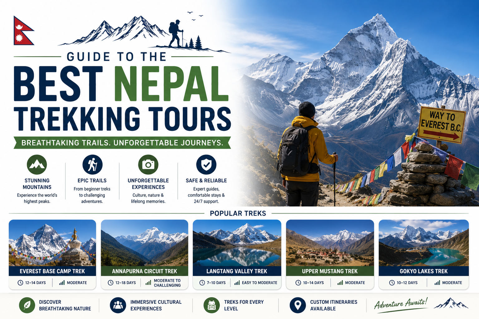 Guide to the Best Nepal Trekking Tours: Trails, Permits, and Preparation Guide to the Best Nepal Trekking Tours: Trails, Permits, and Preparation