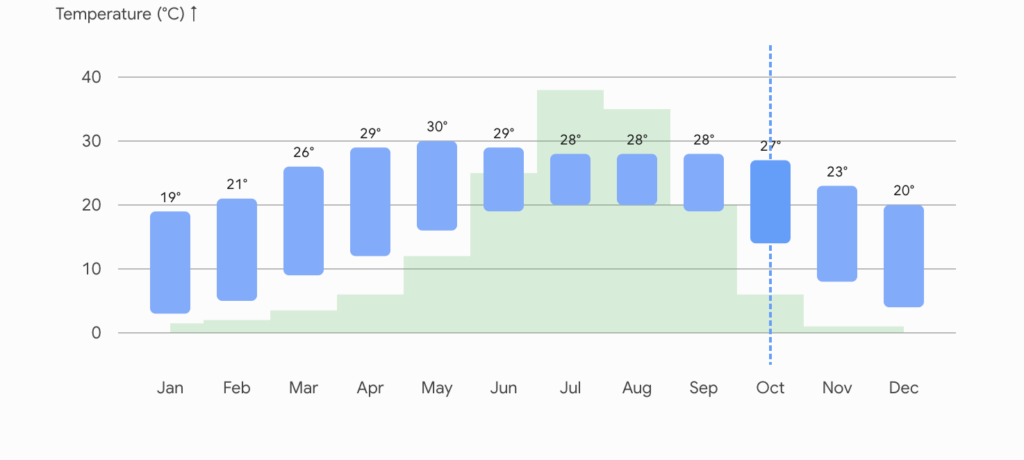 Nepal Climate Season Explorer