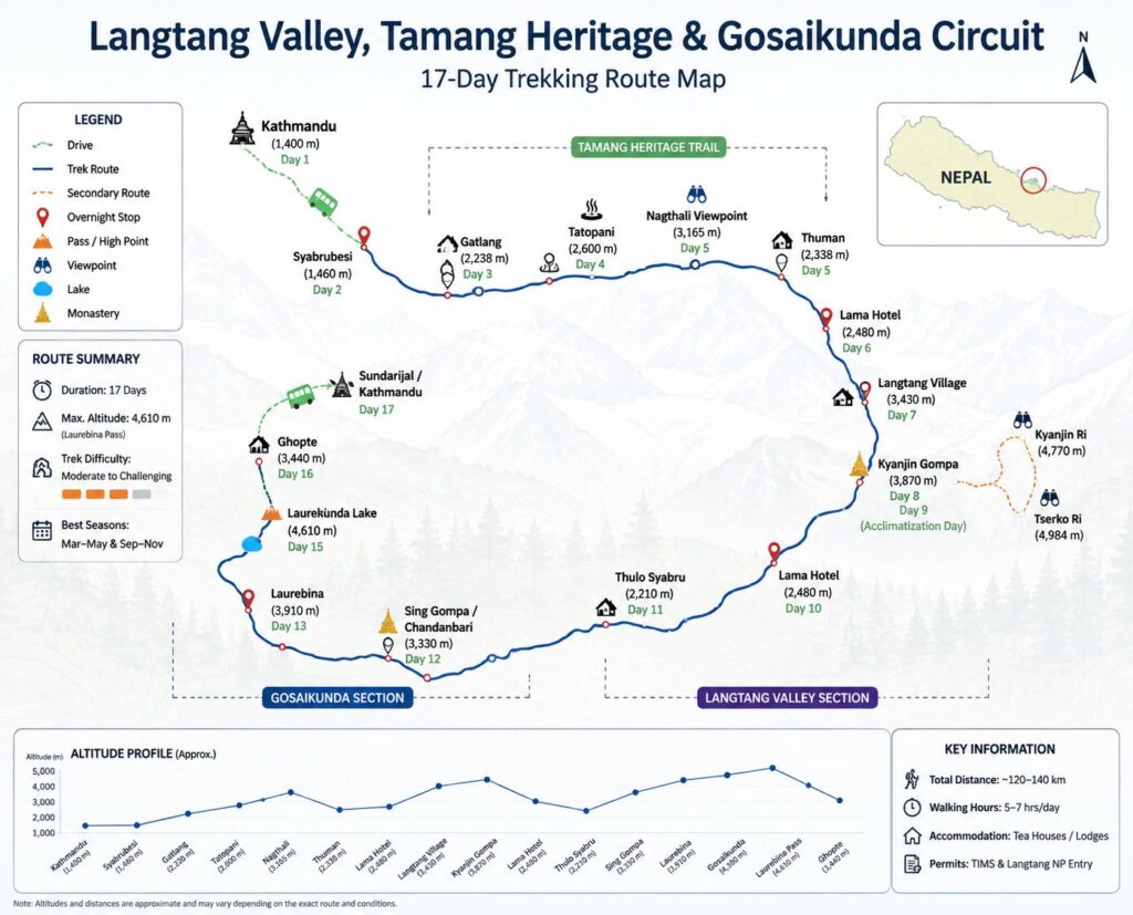 Langtang Valley, Tamang Heritage & Gosaikunda Lake Trek: Complete Guide, Itinerary & Cost