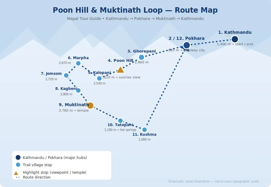 Muktinath Jeep Tour with Poon Hill