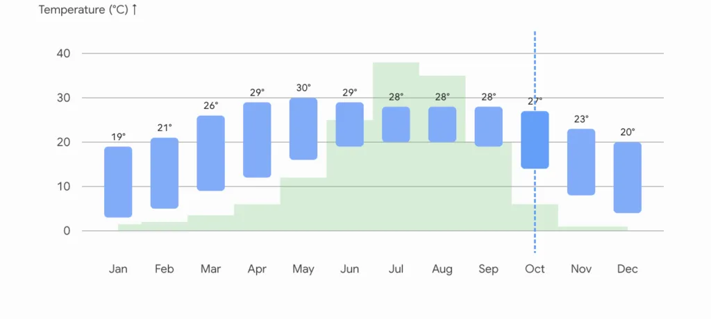 Nepal Climate Season Explorer